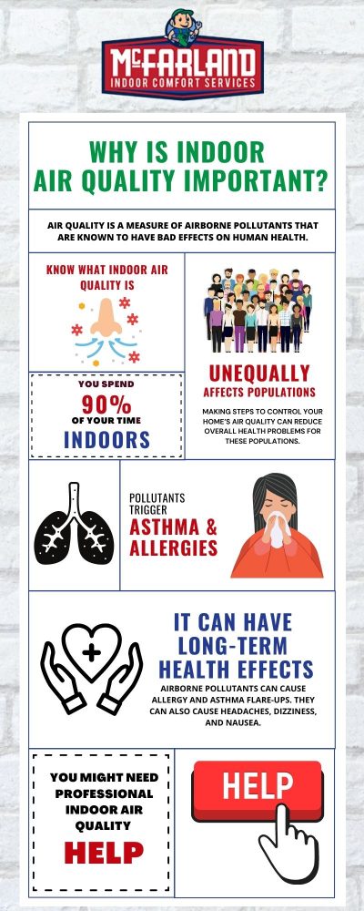 Importance of Indoor Air Quality
